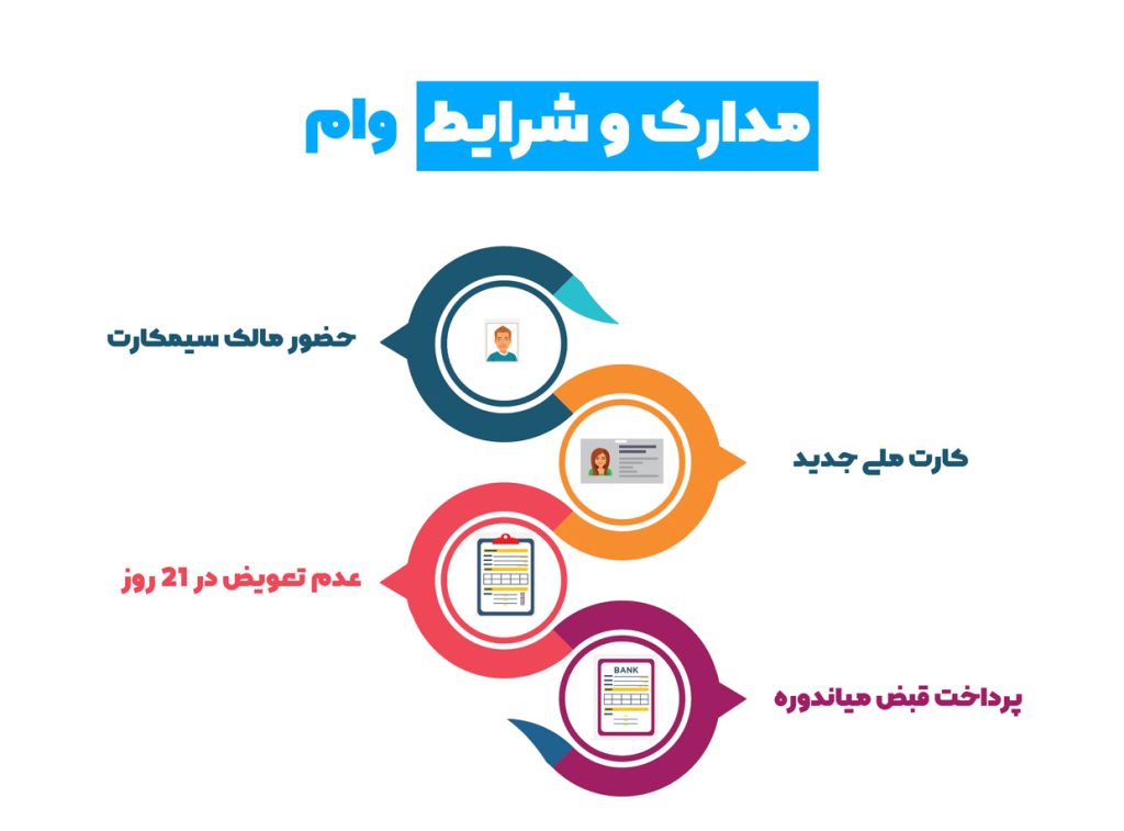 دریافت وام فوری